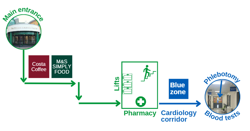 Map of ground floor to show location of new blood tests