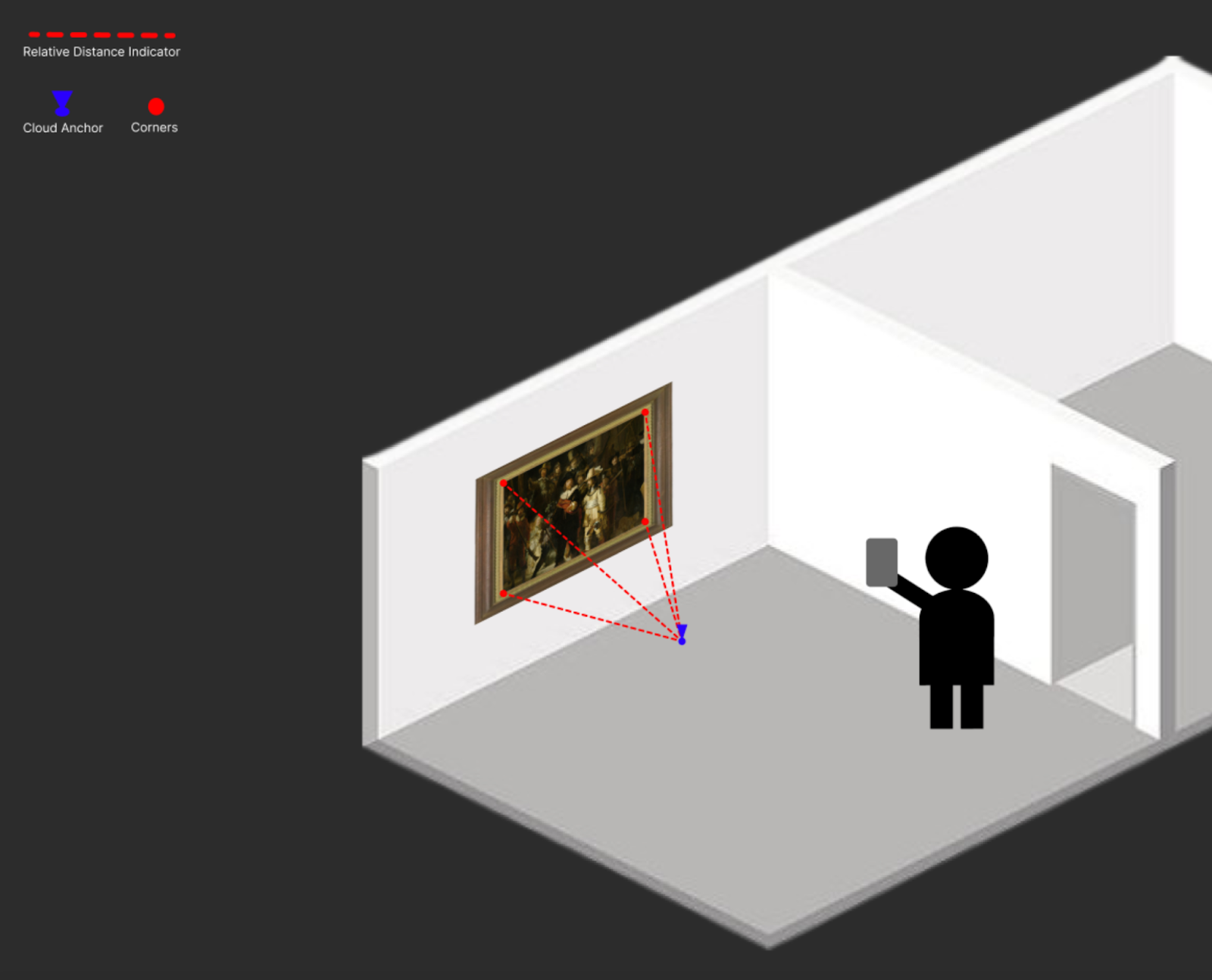Figure 1: illustration of a figure in a room pointing a phone at a painting.