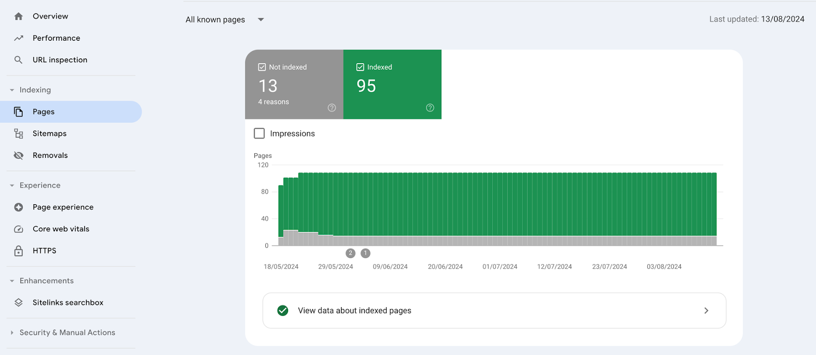 Technical SEO audit with Google Search Console