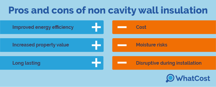 pros and cons of non cavity wall insulation 