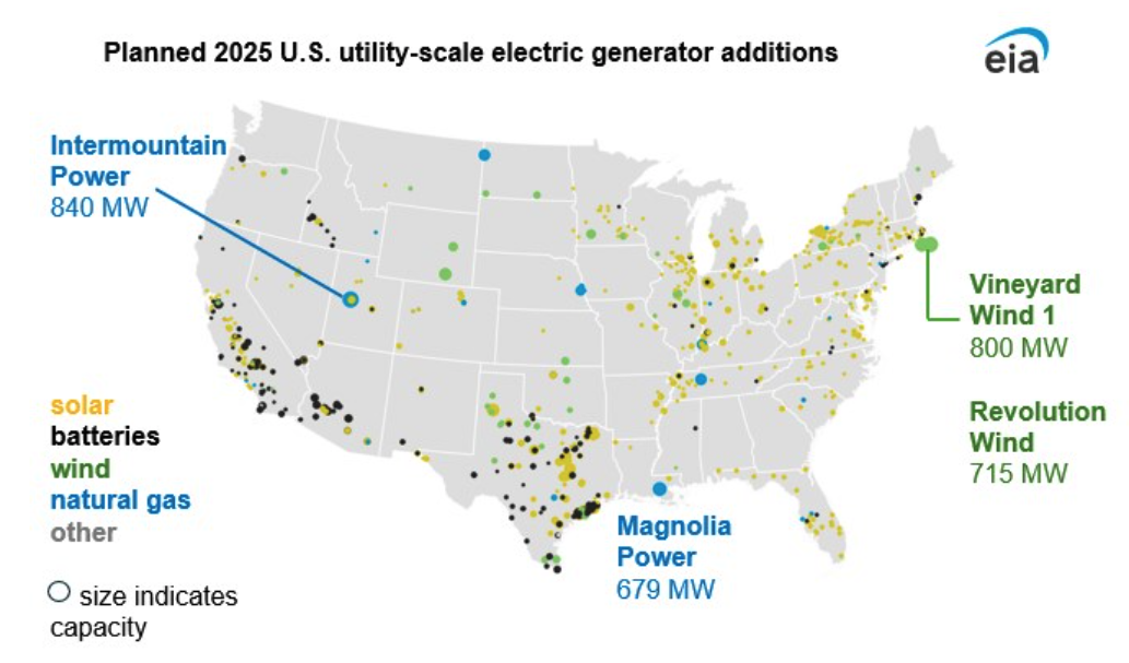 planned 2025 US utility-scale electric generator additions