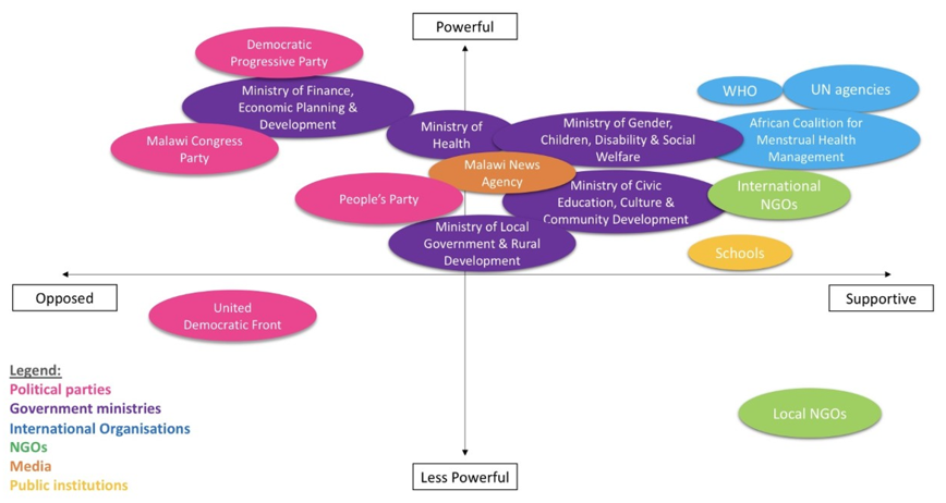 A diagram of a political party

AI-generated content may be incorrect.