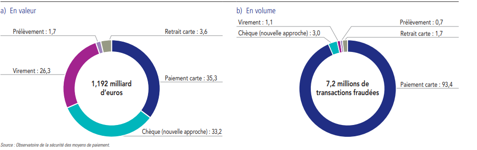 Une image contenant texte, Police, nombre, capture d’écran

Description générée automatiquement