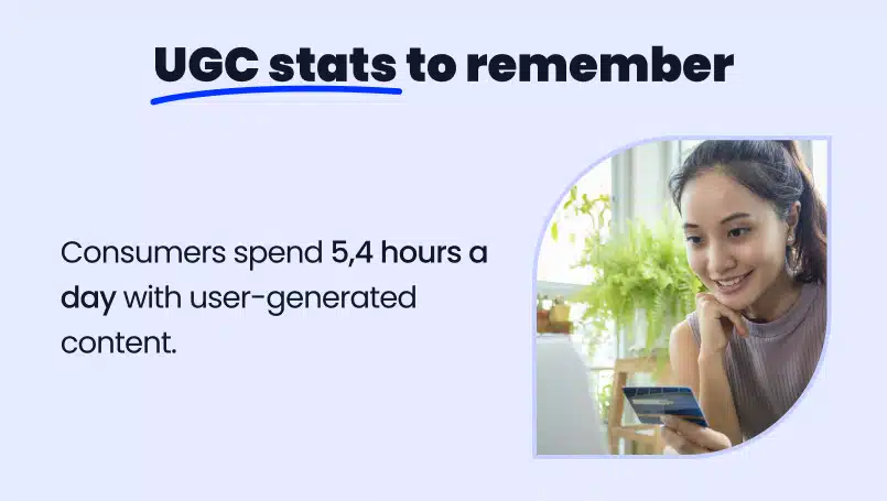 Graphic displaying UGC statistics with the text "Consumers spend 5.4 hours a day with user-generated content."