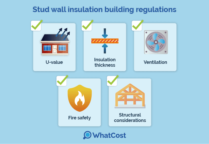 Stud wall insulation building regulations