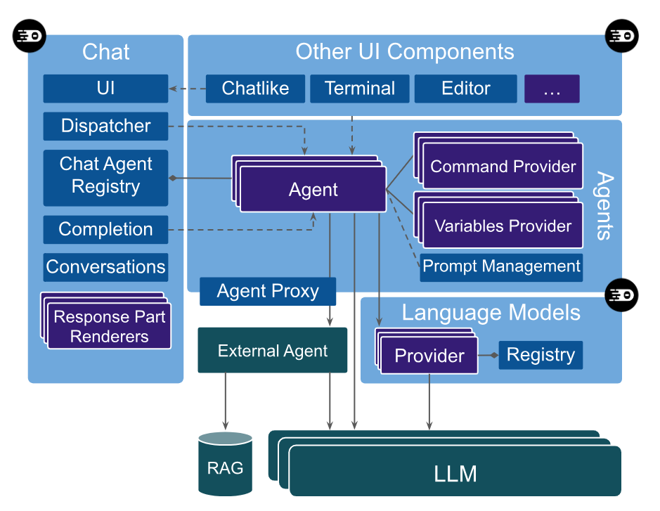 A diagram of a software system

Description automatically generated