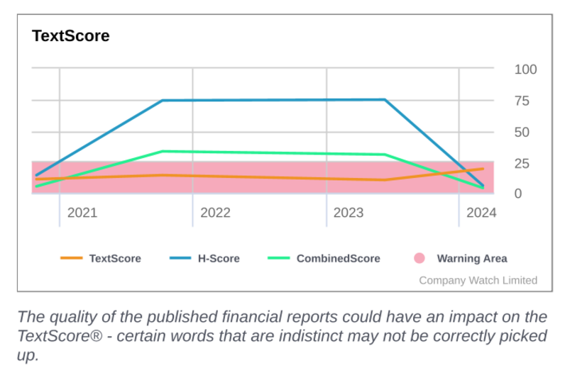 Company Watch TextScore