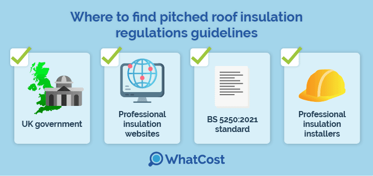 Where to find pitched roof insulation regulations