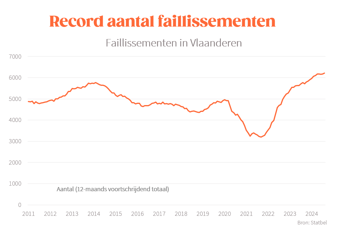 Afbeelding met tekst, schermopname, Lettertype, Perceel

Automatisch gegenereerde beschrijving