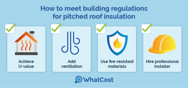 How to meet building regulations for pitched roof insulation