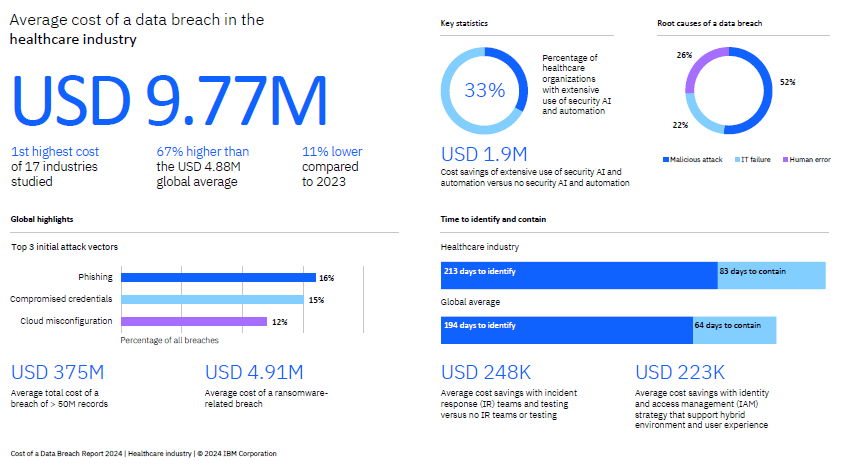 Understanding Big Data in Healthcare stats