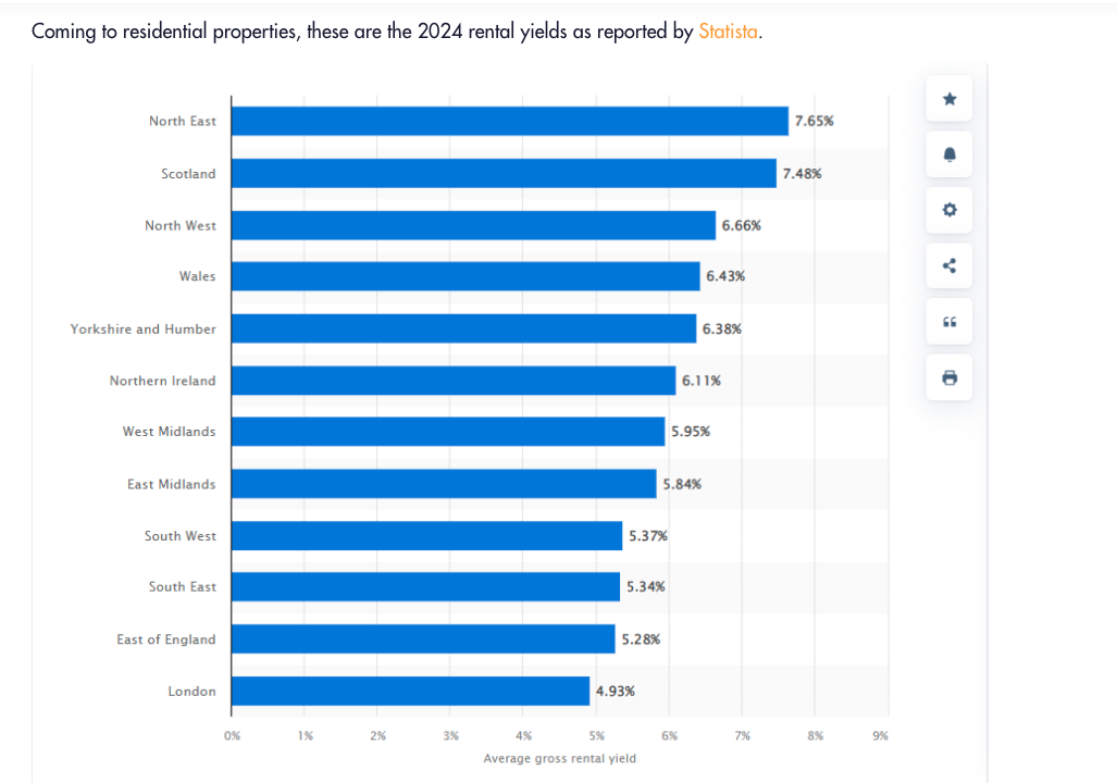 Is Housing a Good Investment in the UK?