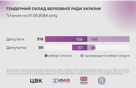 Жінки при владі: довгий шлях до рівності в політиці та громадському житті