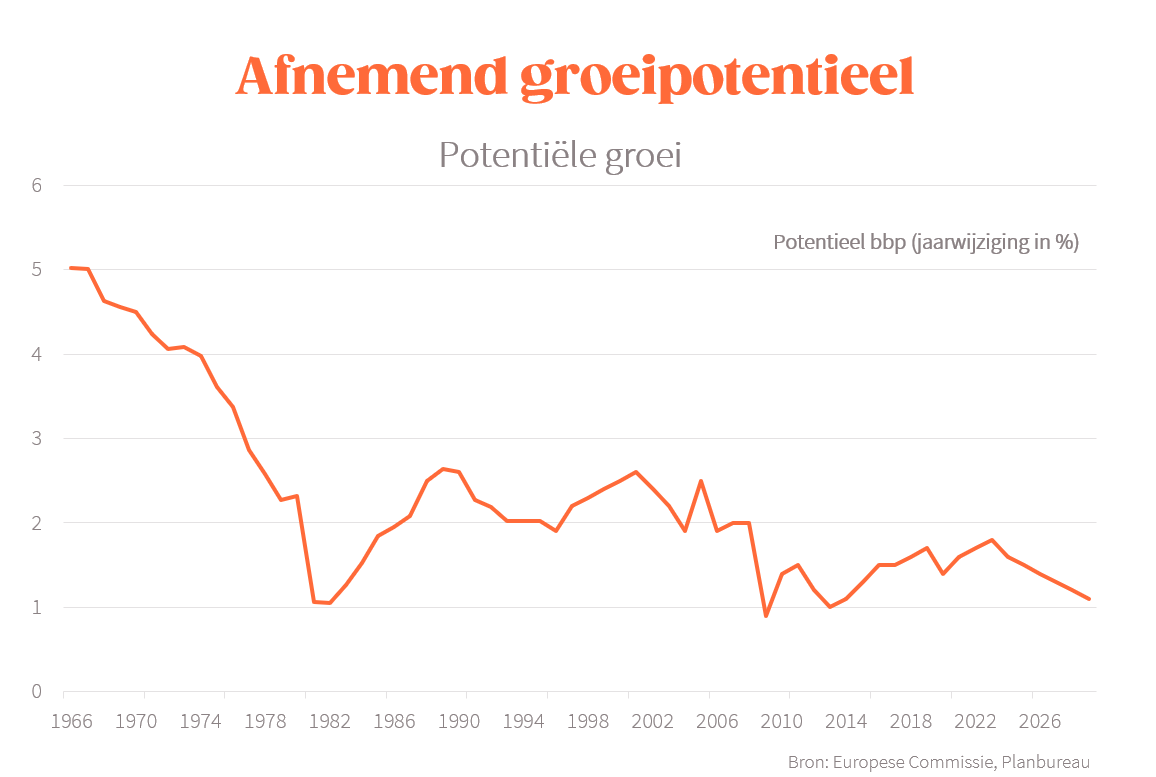 Afbeelding met tekst, Lettertype, lijn, schermopname

Automatisch gegenereerde beschrijving