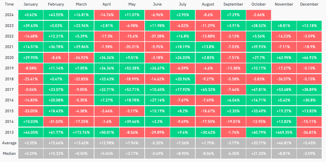 Uptober or Selltober - what to expect from the crypto market in October? 