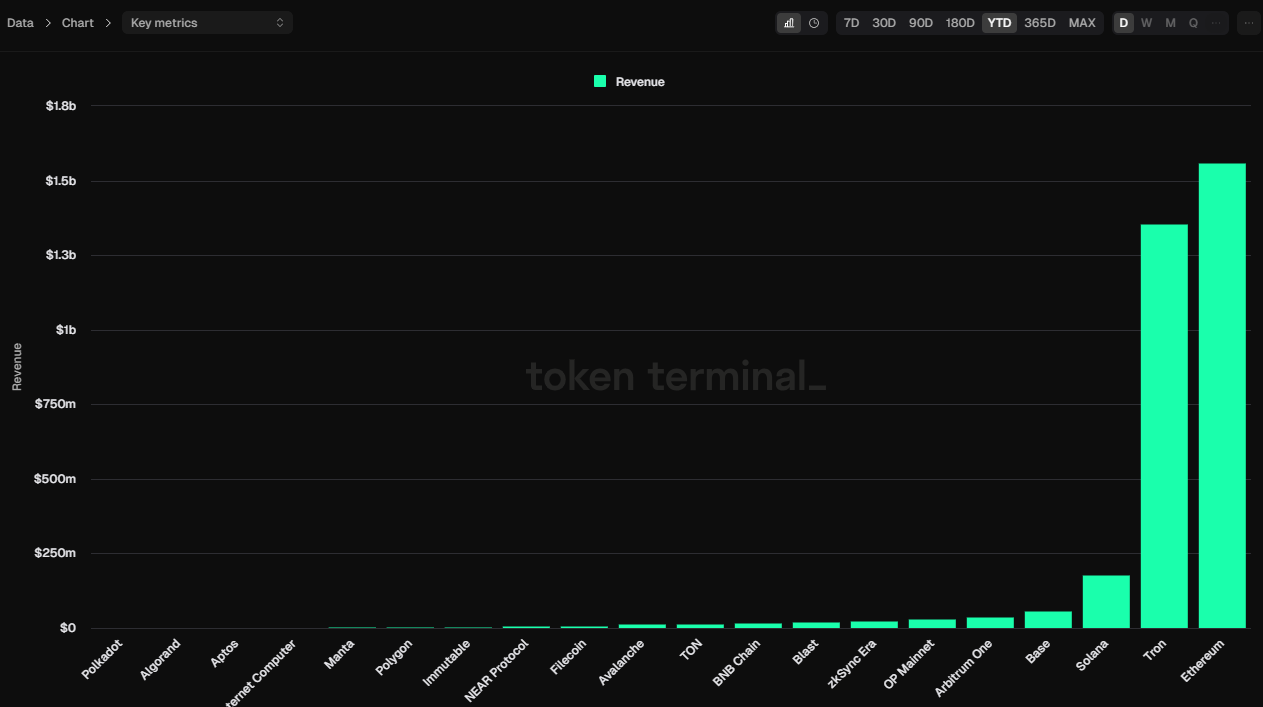 Джастин Сан и его команда. Как TRON стал главным конкурентом Ethereum 