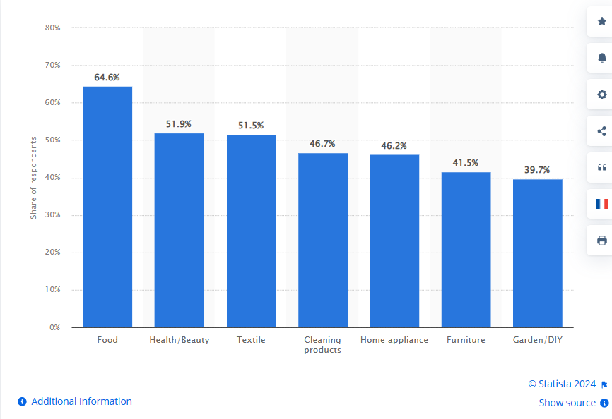 best dropshipping suppliers in france