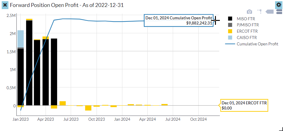 Source: Position Management Open Profit (mark-to-market) chart