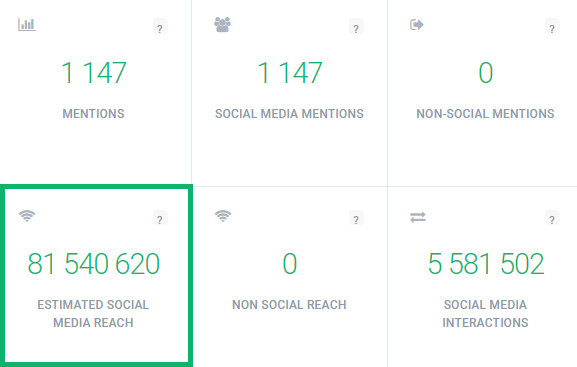 Brand24: Social media reach of "Emily in Paris" mentions on TikTok