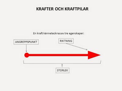 https://2.bp.blogspot.com/-SMyTCqOMrGM/VKv3DMPbT3I/AAAAAAAAAE4/i_RMSQByrg0/s400/angreppspunkt.jpg