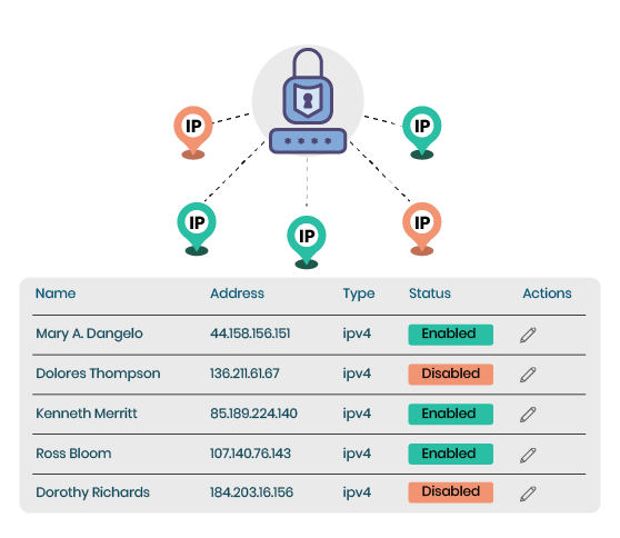 ilustrasi cara kerja IP whitelist