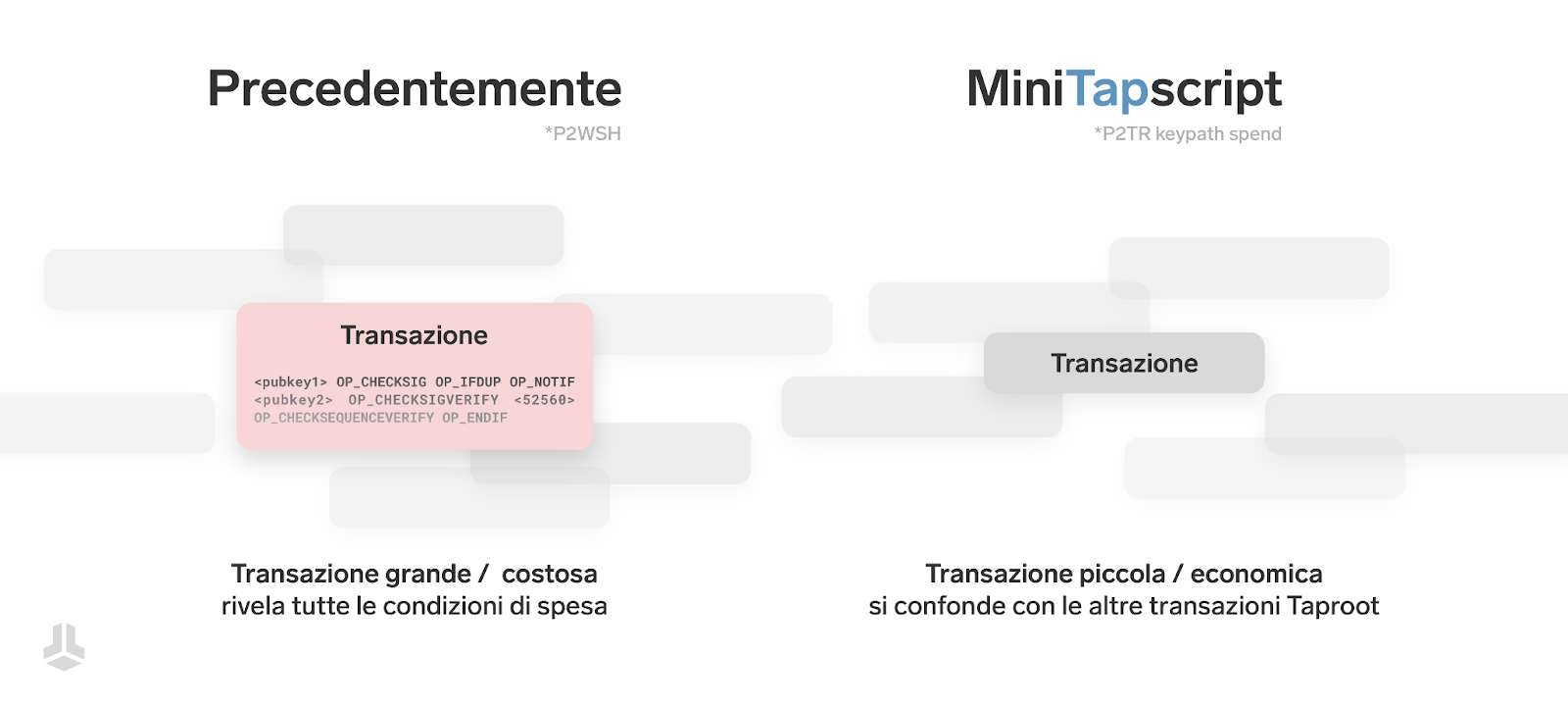 BitBox 10.2024 Lugano Update