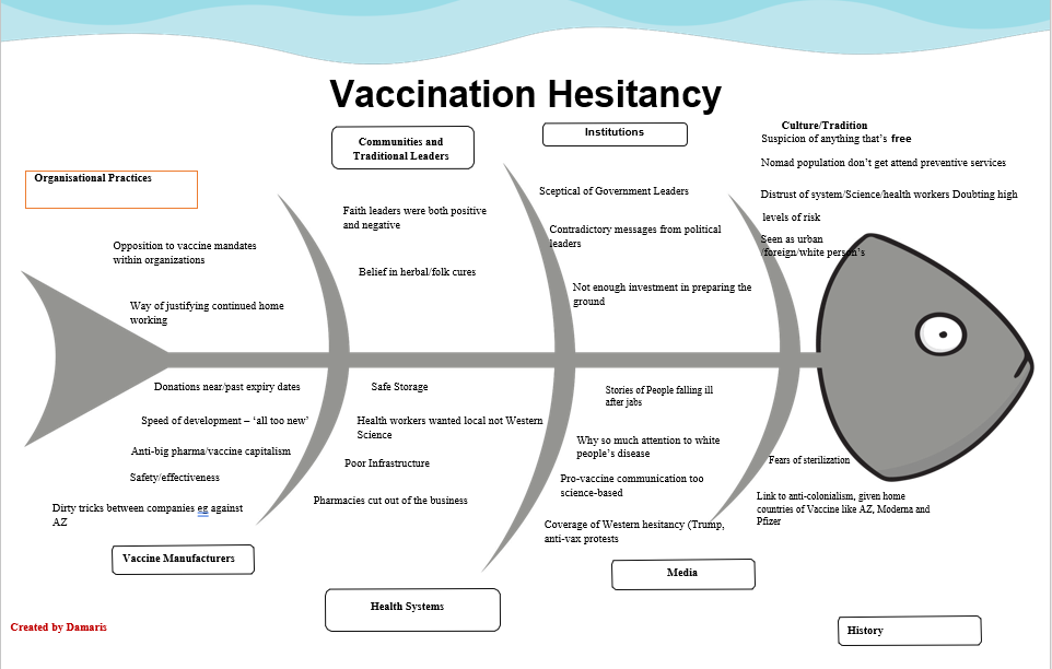A diagram of vaccination hesitancy

AI-generated content may be incorrect.