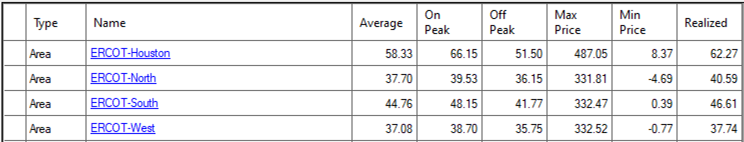 Long-Term Energy Price Forecasts