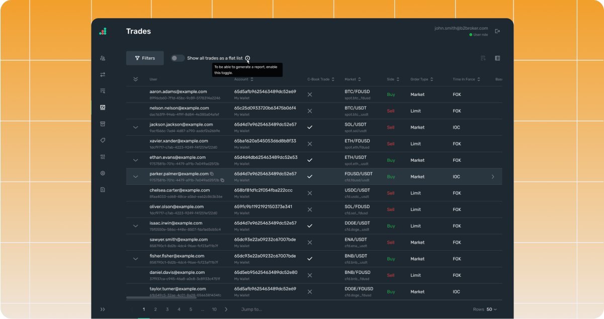 New C-Book order execution