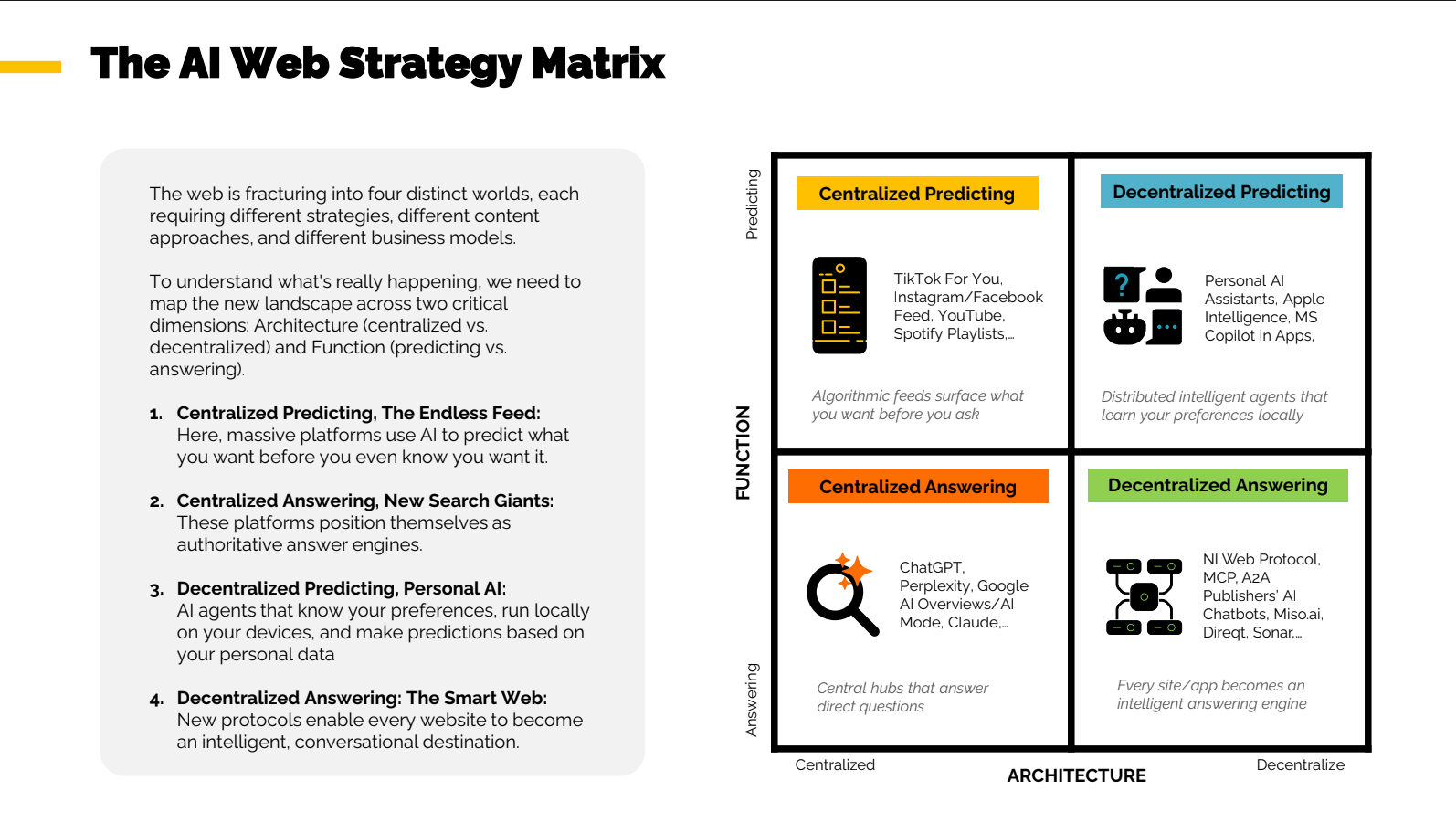 AI web strategic matrix