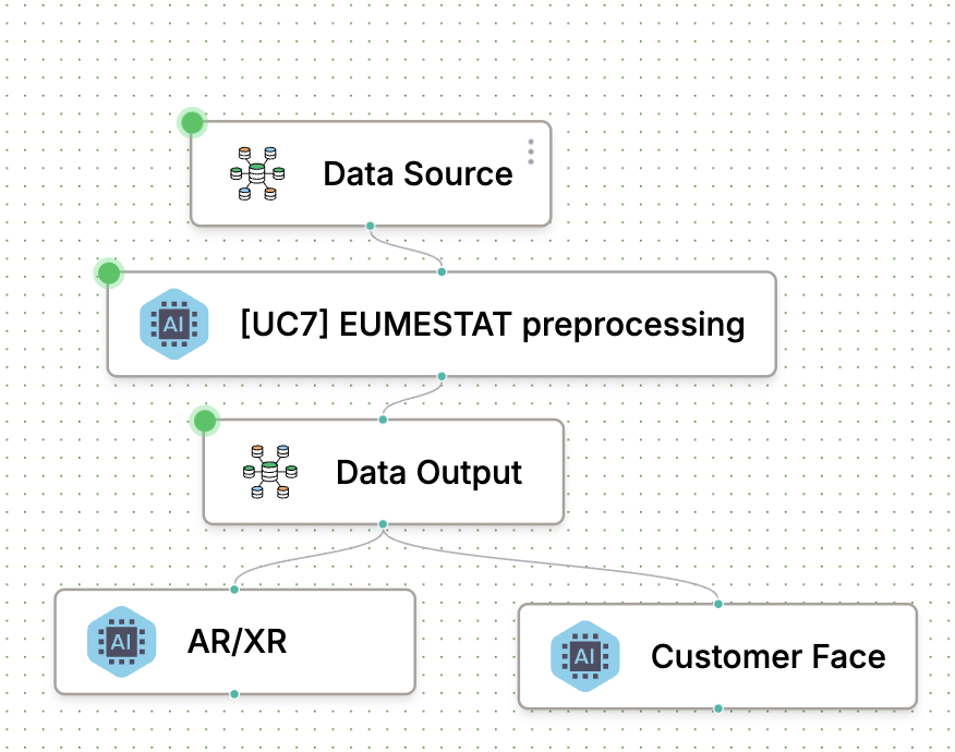 A diagram of data processing

AI-generated content may be incorrect.