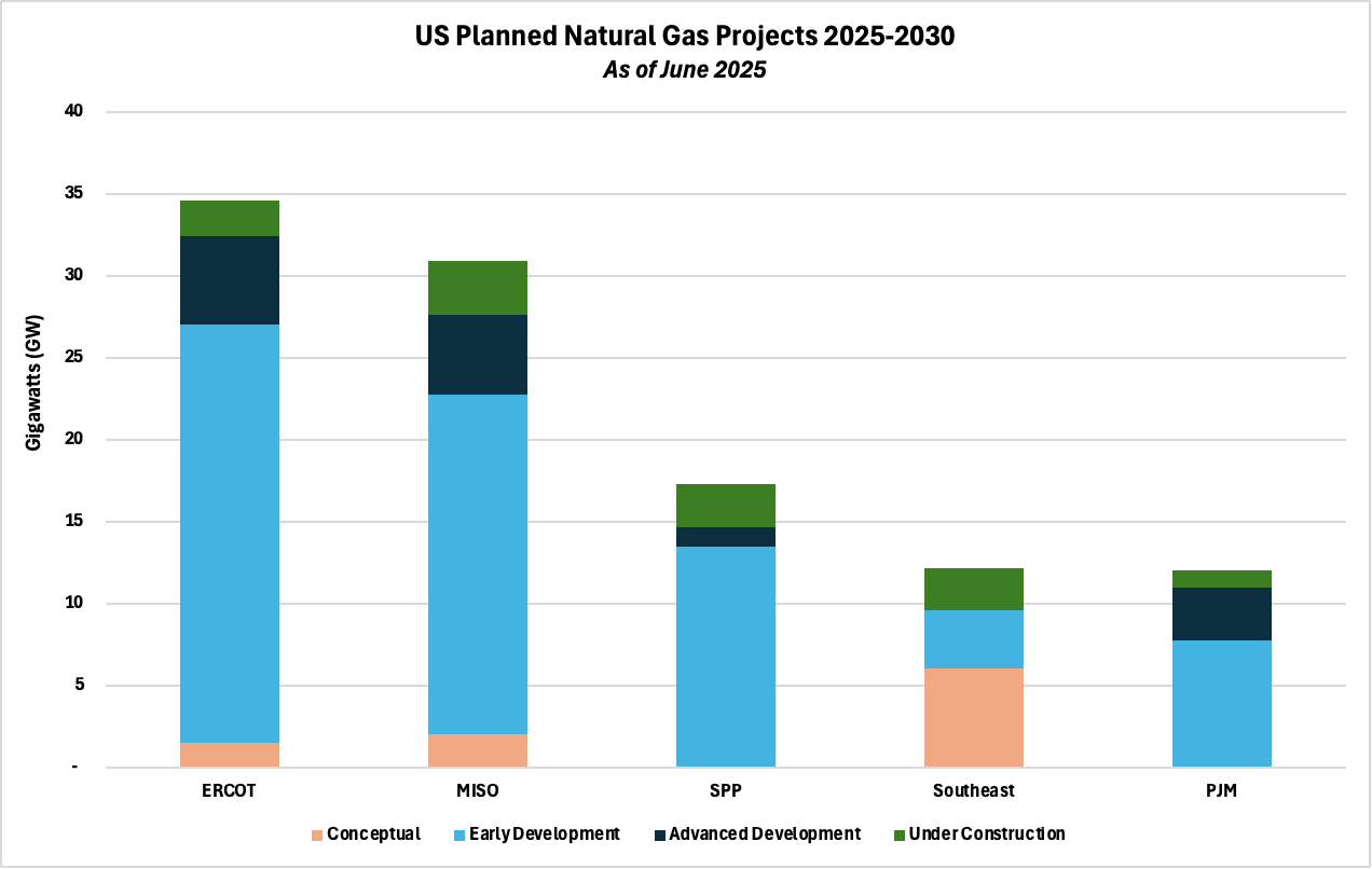 US planned natural gas projects 2025-2030