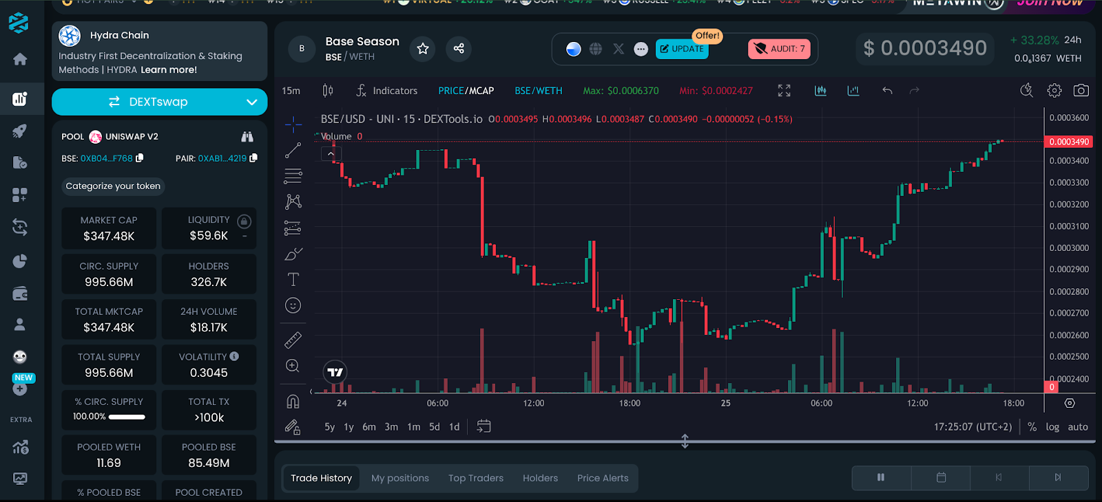 DEXTools – The 2024 Ultimate Guide | Bitbond