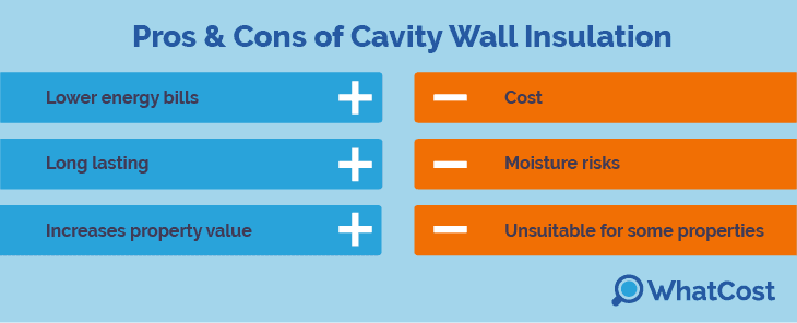 pros and cons of cavity wall insulation