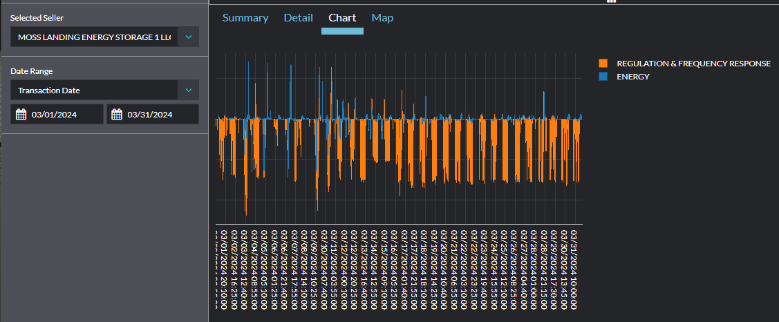 FERC EQR Data Displayed in Yes Energy’s FERC EQR Dataset