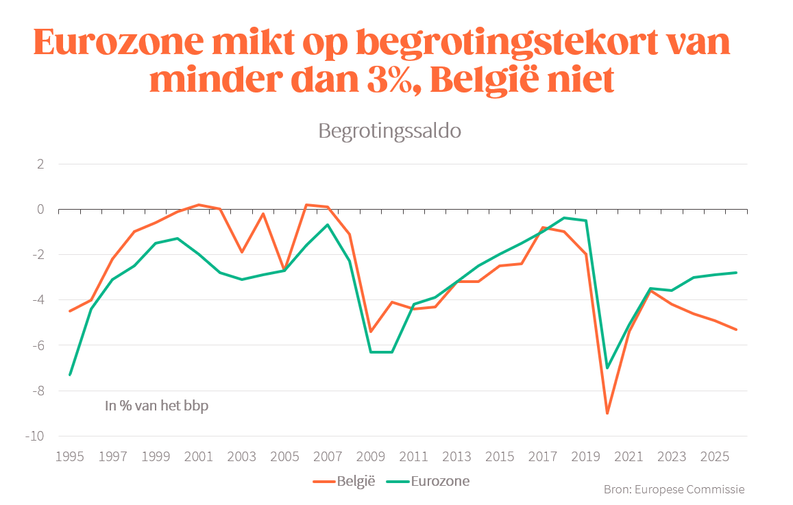 Afbeelding met tekst, diagram, Perceel, lijn

Automatisch gegenereerde beschrijving