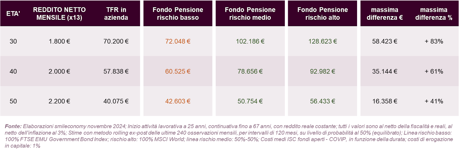 Immagine che contiene testo, schermata, Carattere, numero

Descrizione generata automaticamente