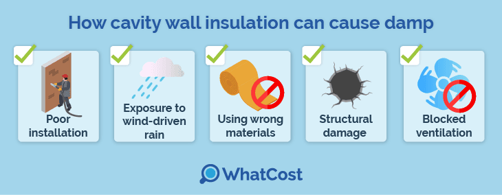 how cavity wall insulation can cause damp 