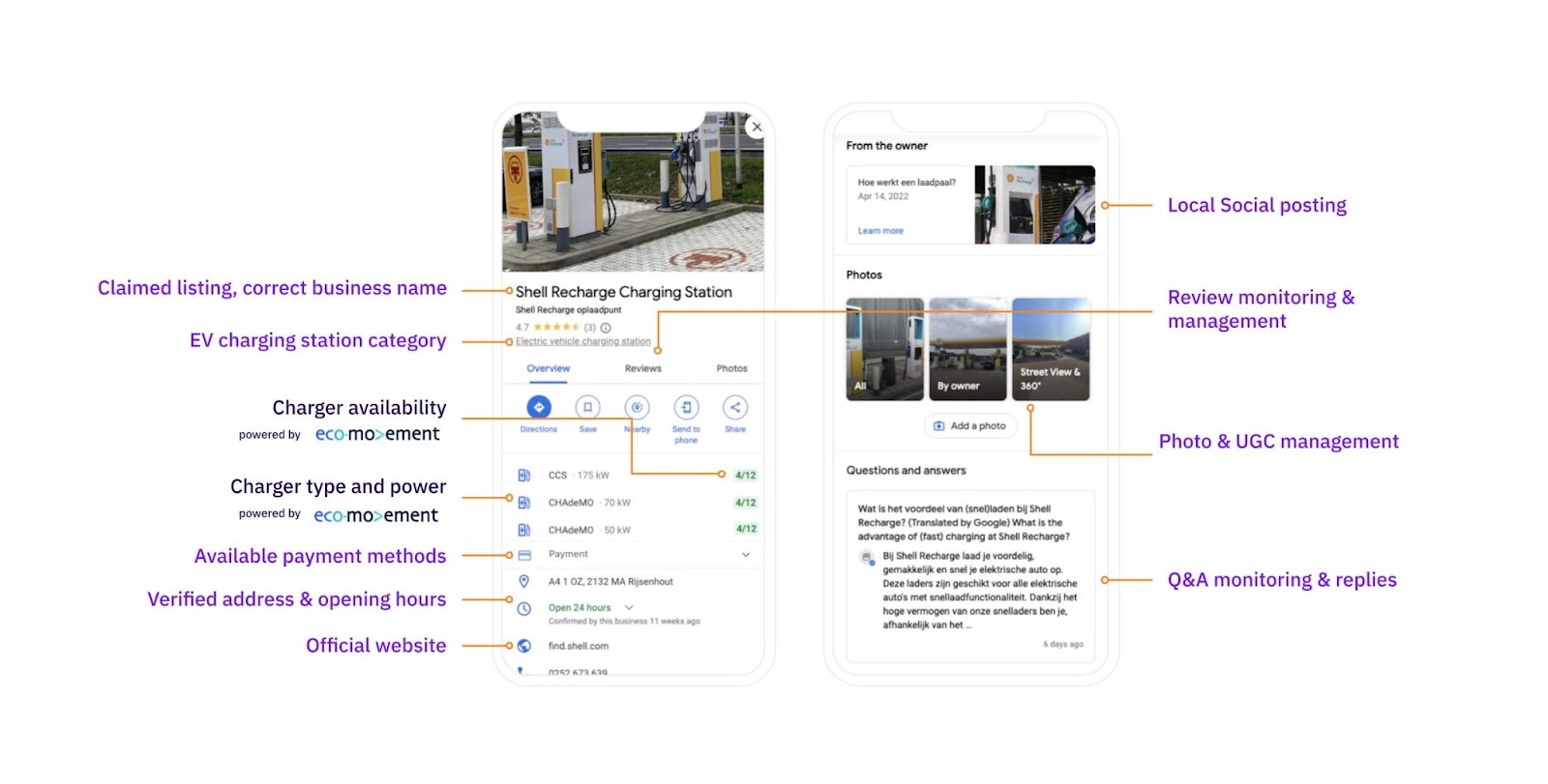 Google Business Profile EV Charging Station with Uberall