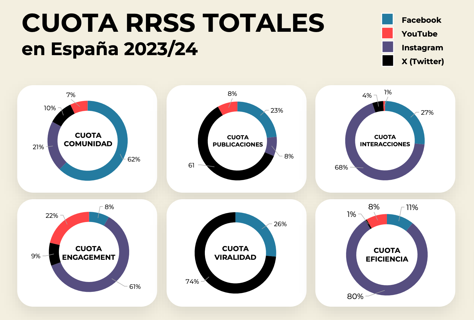 cuota redes sociales