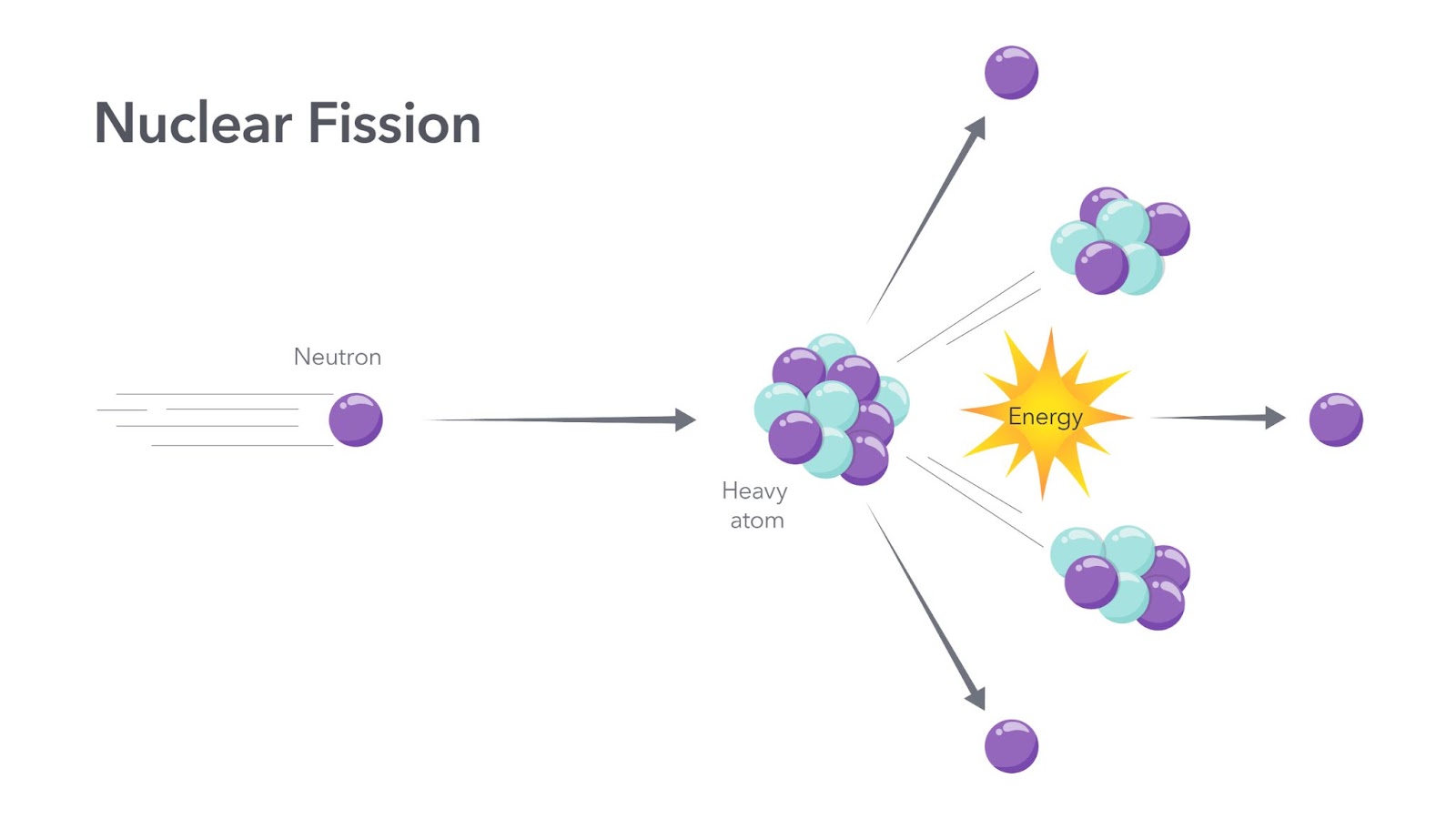 nuclear fission 