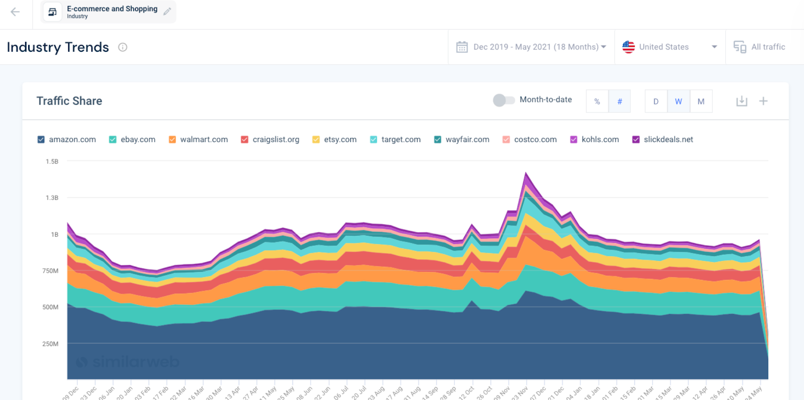 similarweb dashboard