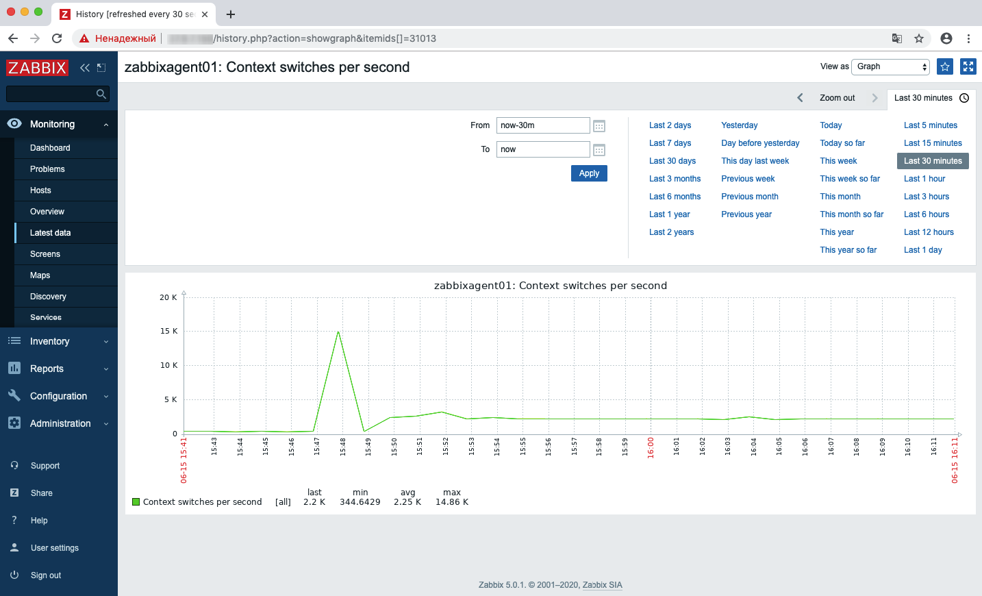 Отображение графика в web-интерфейсе.