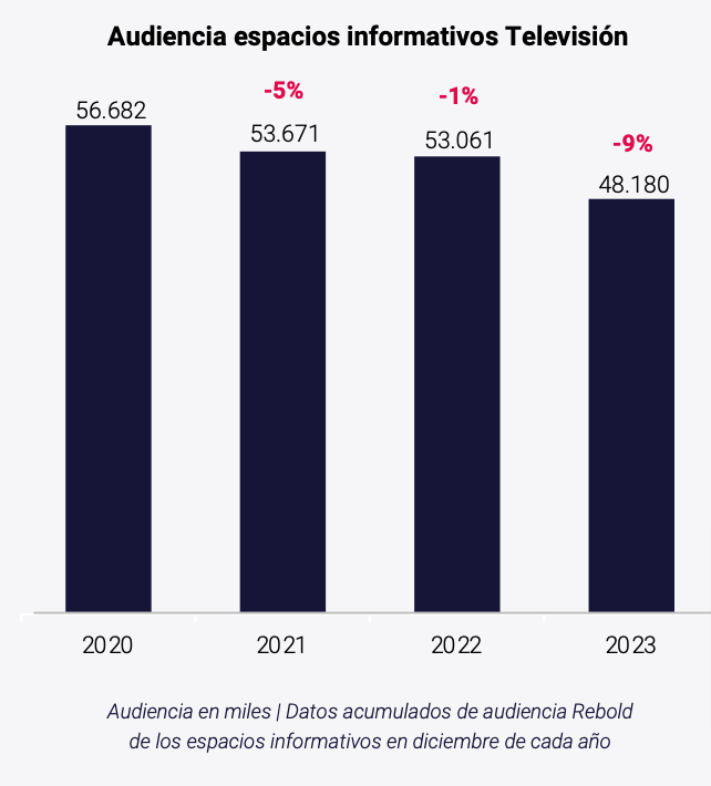 audiencia informativos