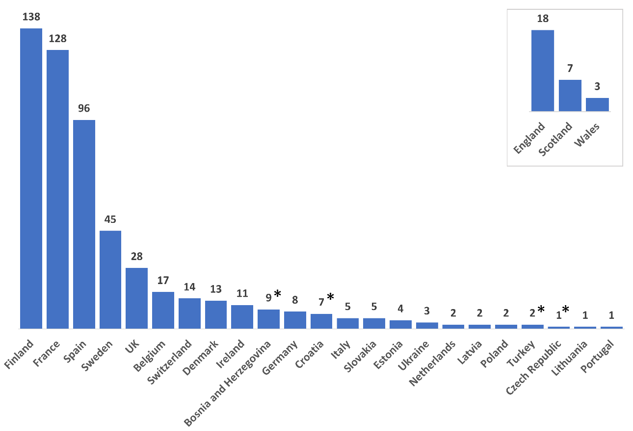 A graph of the number of countries/regionsAI-generated content may be incorrect.