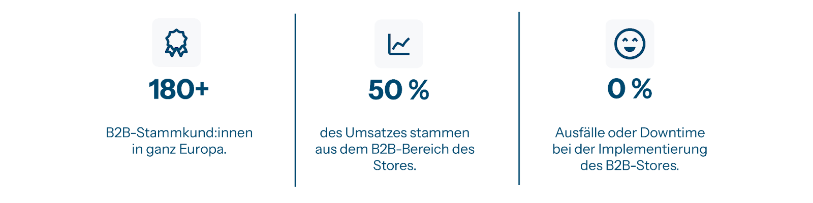 Zahlen von Matchasome nach B2B-App Integration