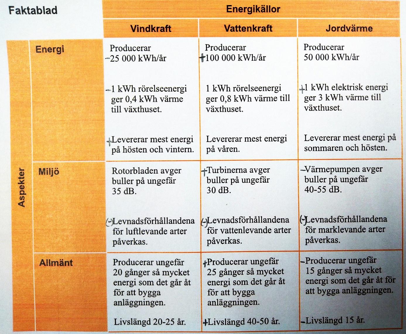 En bild som visar text, skärmbild, meny, Teckensnitt

Automatiskt genererad beskrivning