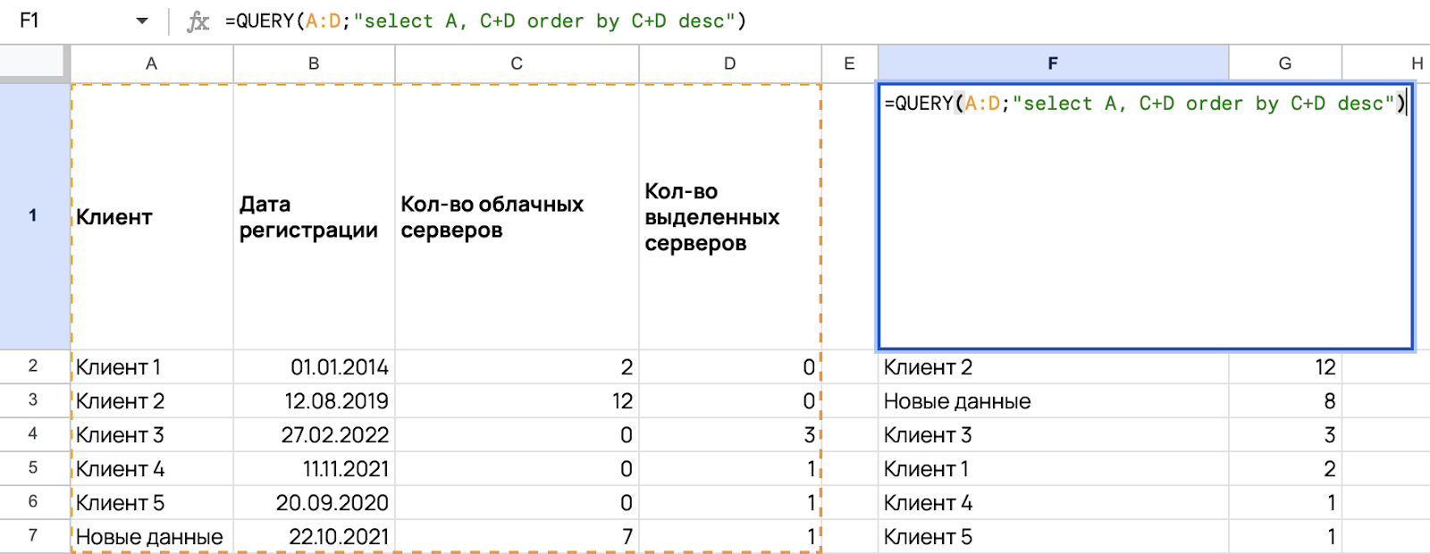 Ввели формулу =QUERY(A:D;"select A, C+D order by C+D»). Видим сумму серверов.