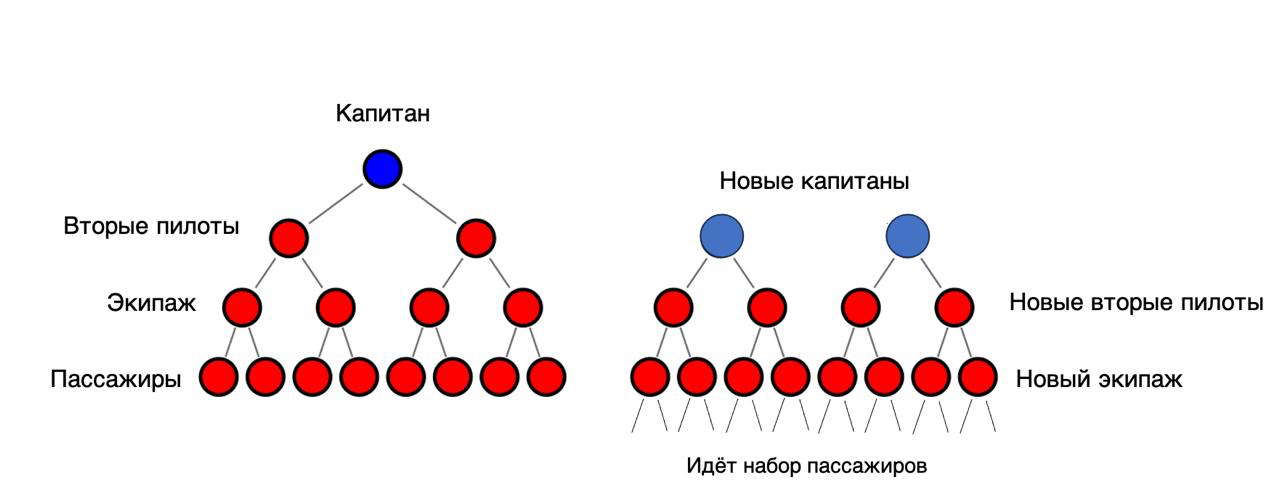 Мы можем масштабировать. Как финансовые пирамиды стали «крипто»