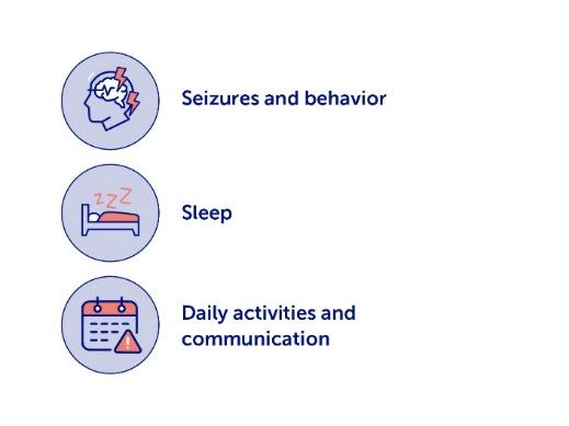 A diagram of a sleep schedule

AI-generated content may be incorrect.
